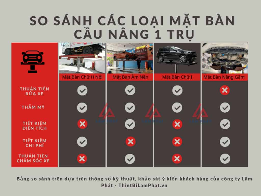 So sánh các loại mặt bàn cầu nâng 1 trụ