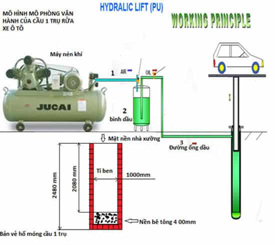 Cấu tạo và nguyên lý hoạt động của cầu nâng 1 trụ rửa xe ô tô