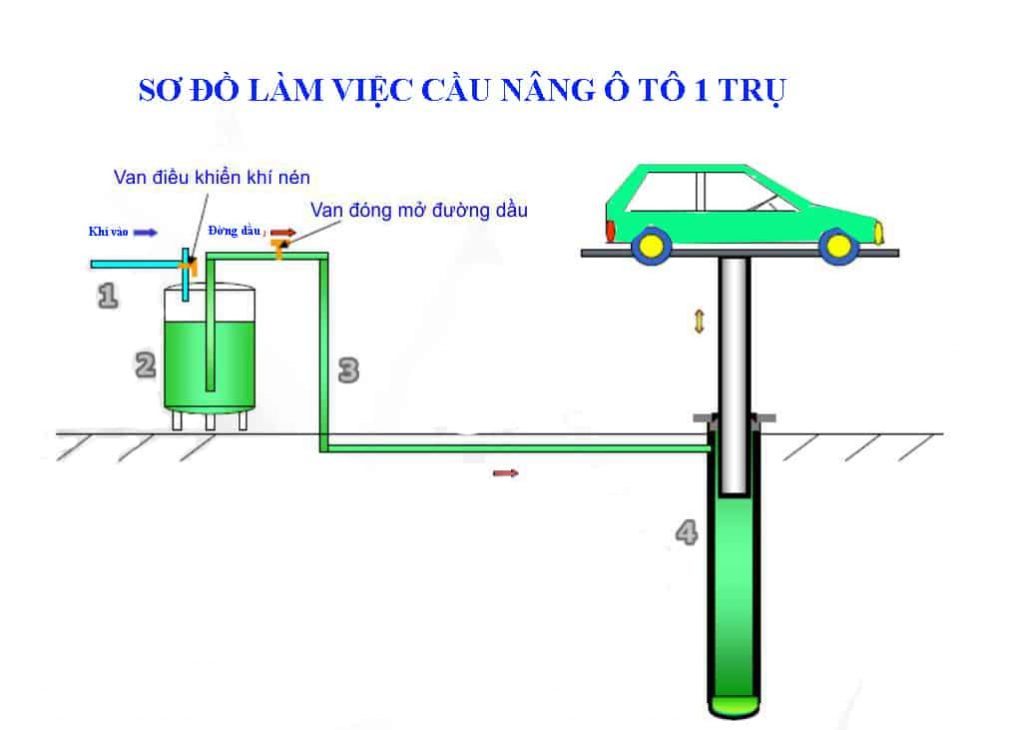 Dịch vụ lắp đặt cầu nâng 1 trụ chuyên nghiệp TPHCM