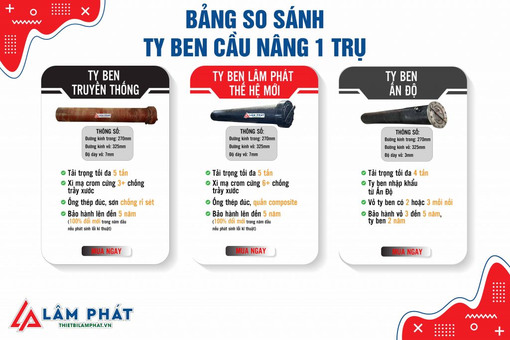 bảng so sánh ty ben cầu nâng 1 trụ ấn độ và việt nam sản xuất.